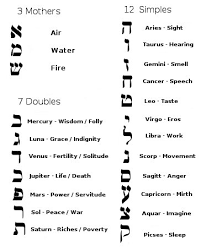 Introduction To The Hebrew Alphabet