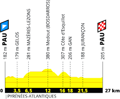 Départ inédit et arrivée traditionnelle au pied des sommets alpestres, mercredi 24 juillet, avant d'attaquer les trois le coup d'envoi de la 17e étape est donné au pied du pont du gard avant un parcours de moyenne. Tour De France 2019 Pau A Fete Les 100 Ans Du Maillot Jaune Le 19 Juillet Pau