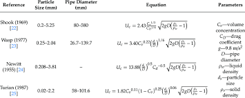 Critical Deposition Velocity Equations