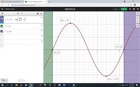 Write An Equation For A Sine Function