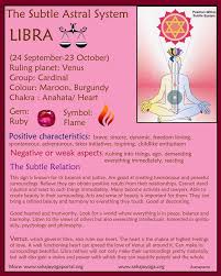 Subtle Healing Of Zodiac Signs Libra 4th Heart Chakra