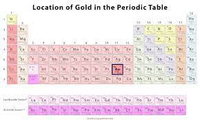 gold facts symbol discovery