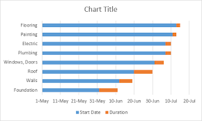 Gantt Chart In Excel Gantt Chart Gantt Chart Sample