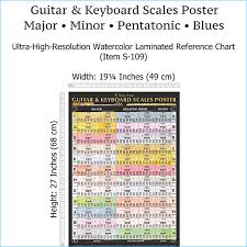 Scale Chart For Guitar And Piano Or Keyboard By Wayne Chase