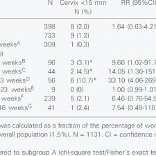 Normal 36 Mm Cervical Length Measurement Download