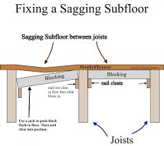 how to splice a joist or rafter blue
