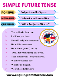 You can also use the contraction don't or doesn't instead of do not. Pin On Tenses