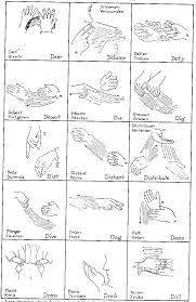 Indian Sign Language Chart De Indian Sign Language Sign