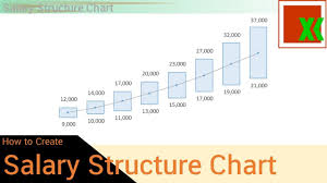 Salary Structure Chart How To Create