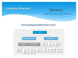 Samsung Electronics Organizational Chart Samsung Corporate