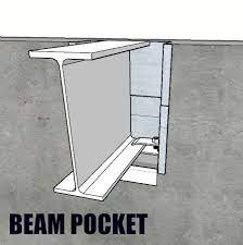 beam pocket comparison other options