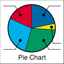 Clip Art Graphing Pie Chart Color Graph I Abcteach Com