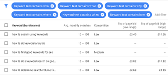 Google keyword planner isn't all that hard to use. How To Use Google Keyword Planner Actionable Guide