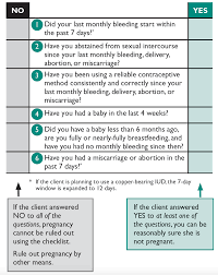 Pregnancy Checklist Family Planning