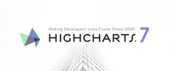 Announcing Version 7 Highcharts Highstock And Highmaps