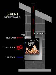 Vented Vs B Vent Vs Direct Vent Vs Vent