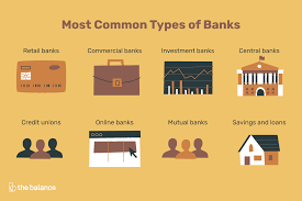 What Are The Different Types Of Banks