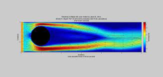 Navier Stokes Incompressible Flow