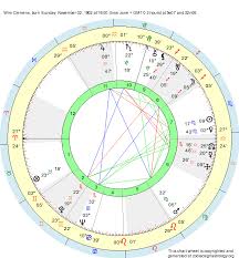 Birth Chart Wim Clemens Scorpio Zodiac Sign Astrology