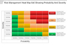 Risk Management Heat Map 6x6 Showing Probability And