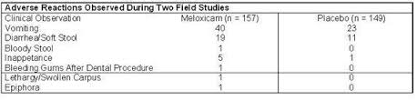Meloxidyl Meloxicam 1 5 Mg Ml Oral Suspension