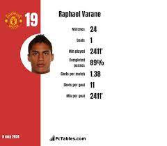 Raphael Varane Passes Per Game gambar png