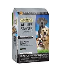 Cost To Feed Calculator Canidae