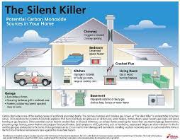 Carbon Monoxide Ontario S New Law