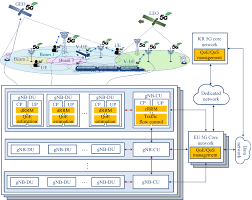 design of cellular satellite and