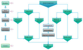 Riemann Hypothesis