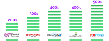 We make sure players never have to face regulatory issues casino applications with blackjack are compatible with all leading ios and android devices. The Highest Money Profit At Mobile Casino Real Money Of 2020