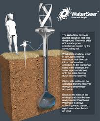Image titled Make Water in the Desert Step    AXA UK