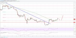 Neo Price Analysis Can Neo Usd Recover Further Altnews Nu