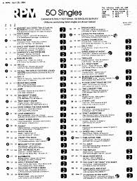 Canadian Music Chart Top 50 Singles April 28 1984