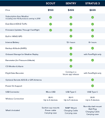 Sentry Support Foreflight