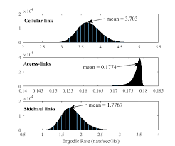Does 68 95 99 7 Rule Apply To Skewed Distributions As Well