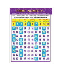Prime Composite And Odd Even Numbers Lessons Tes Teach
