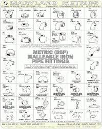 Plumbing Pipe Sizes Plumbing Pipe Size Chart Car Interior