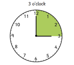 What Are Clock Angles Teaching Wiki