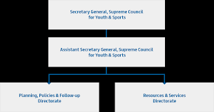 Secretariat General Organisation Chart Supreme Council