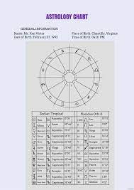 free vedic astrology chart template