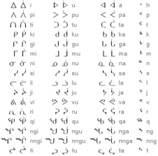 Inuktitut Syllabics Wikipedia