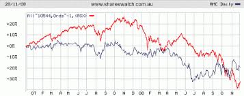 Stockwatch Amcor Limited Amc Shareswatch Australia