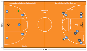 How To Make A Basketball Court Diagram Basketball Plays