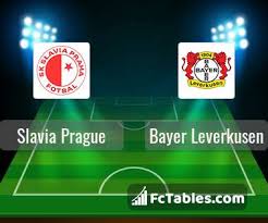 Slavia v domácím zápase leverkusen porazila 1:0, zápas byl ale hodně ovlivněn červenou kartou hostí v prvním poločase. Slavia Prague Bayer Leverkusen Livescores Result Europa League 29 Oct 2020