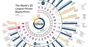 Luxury real estate companies with the top portfolios in the usa and europe: Visualizing The 25 Largest Private Equity Firms In The World
