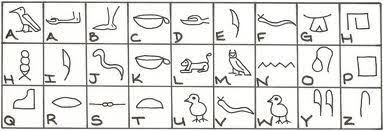 Hieroglyphic Alphabet Chart Google Search Egyptian