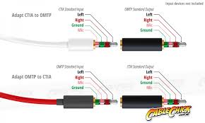 The difference between a headphone jack and a headphone plug. 4 Pole Trrs Standards Adapter Omtp To Ctia Bi Directional