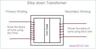 The application of the voltage law to both primary and secondary circuits of a transformer gives note that the effective impedance of the primary circuit contains not only the coupling of the mutual impedance, but contains terms dependent upon the secondary load. Step Down Transformer