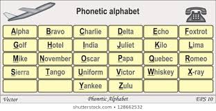 Nato Phonetic Alphabet Images Stock Photos Vectors